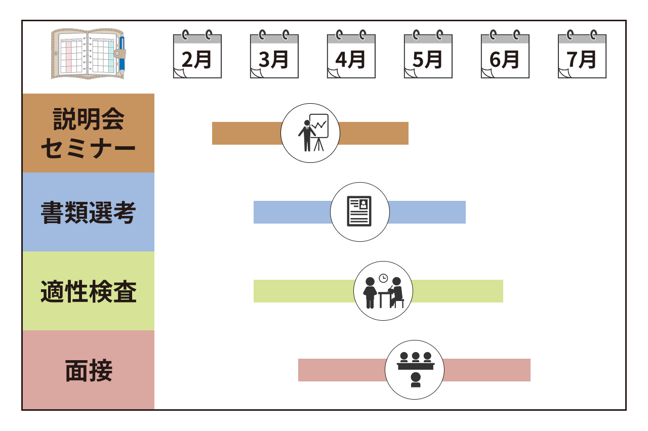 選考スケジュール図解
