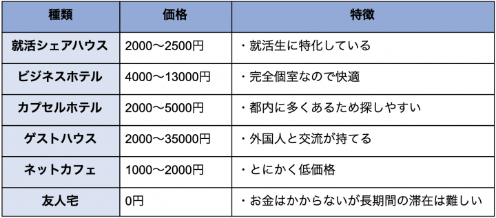 とにかく安い