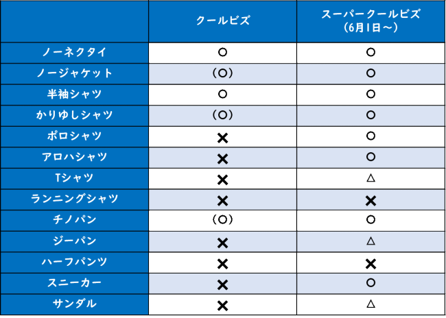 クールビズ