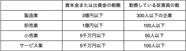 中小企業の定義