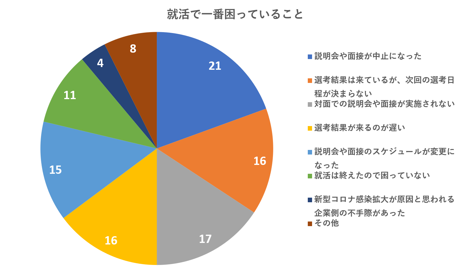 困っていること