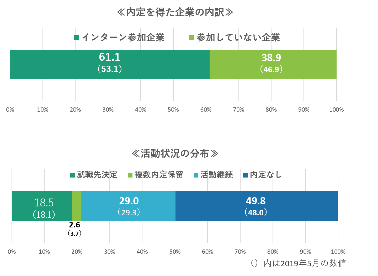 内訳