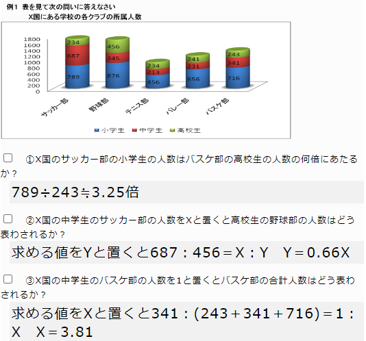 図表の読み取りの例題