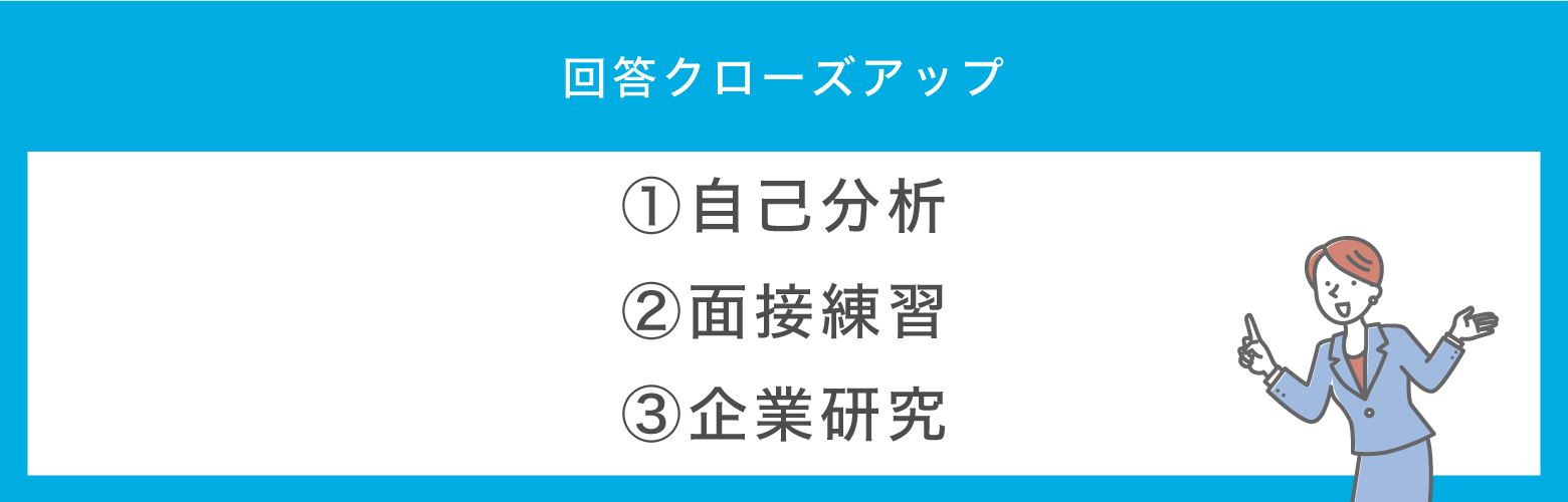 回答クローズアップ