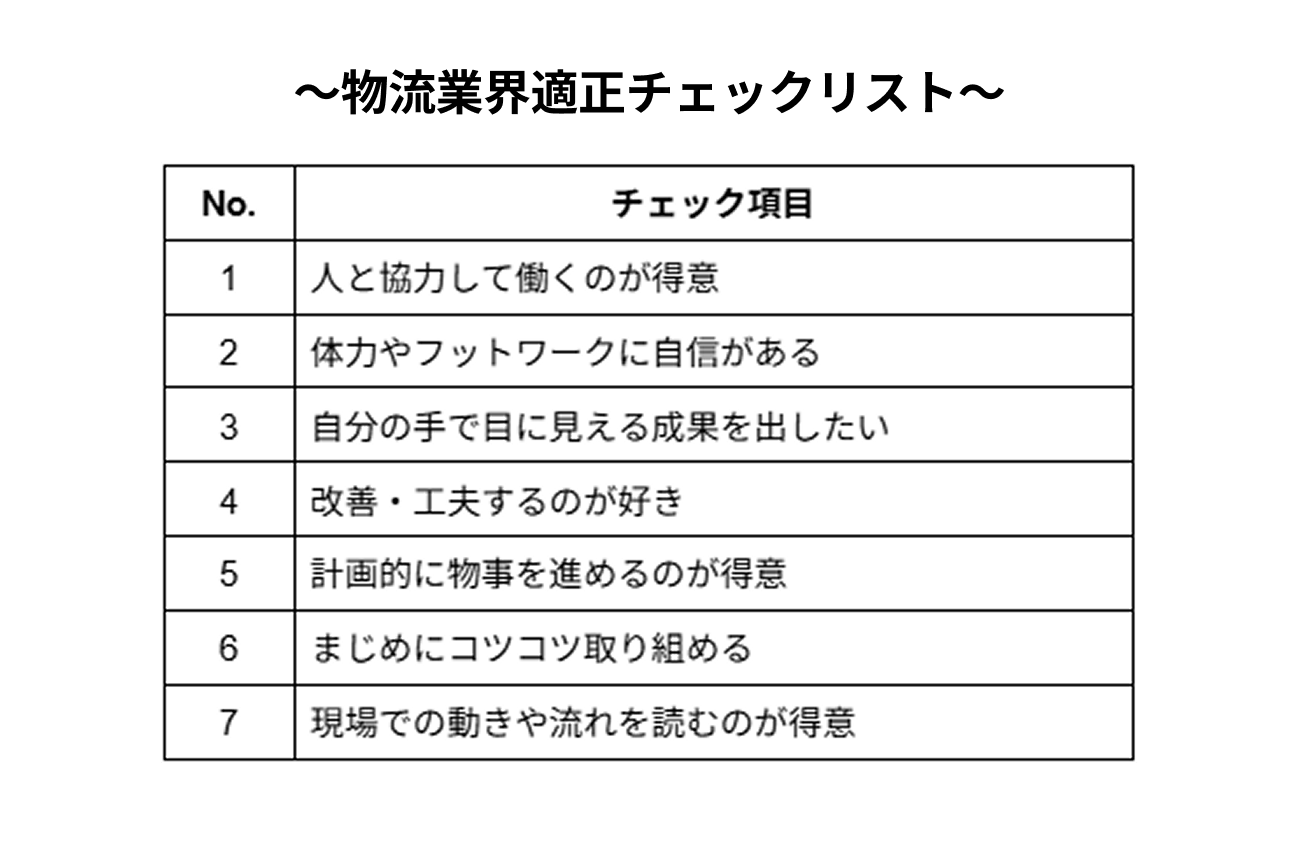 物流業界適正チェックリスト