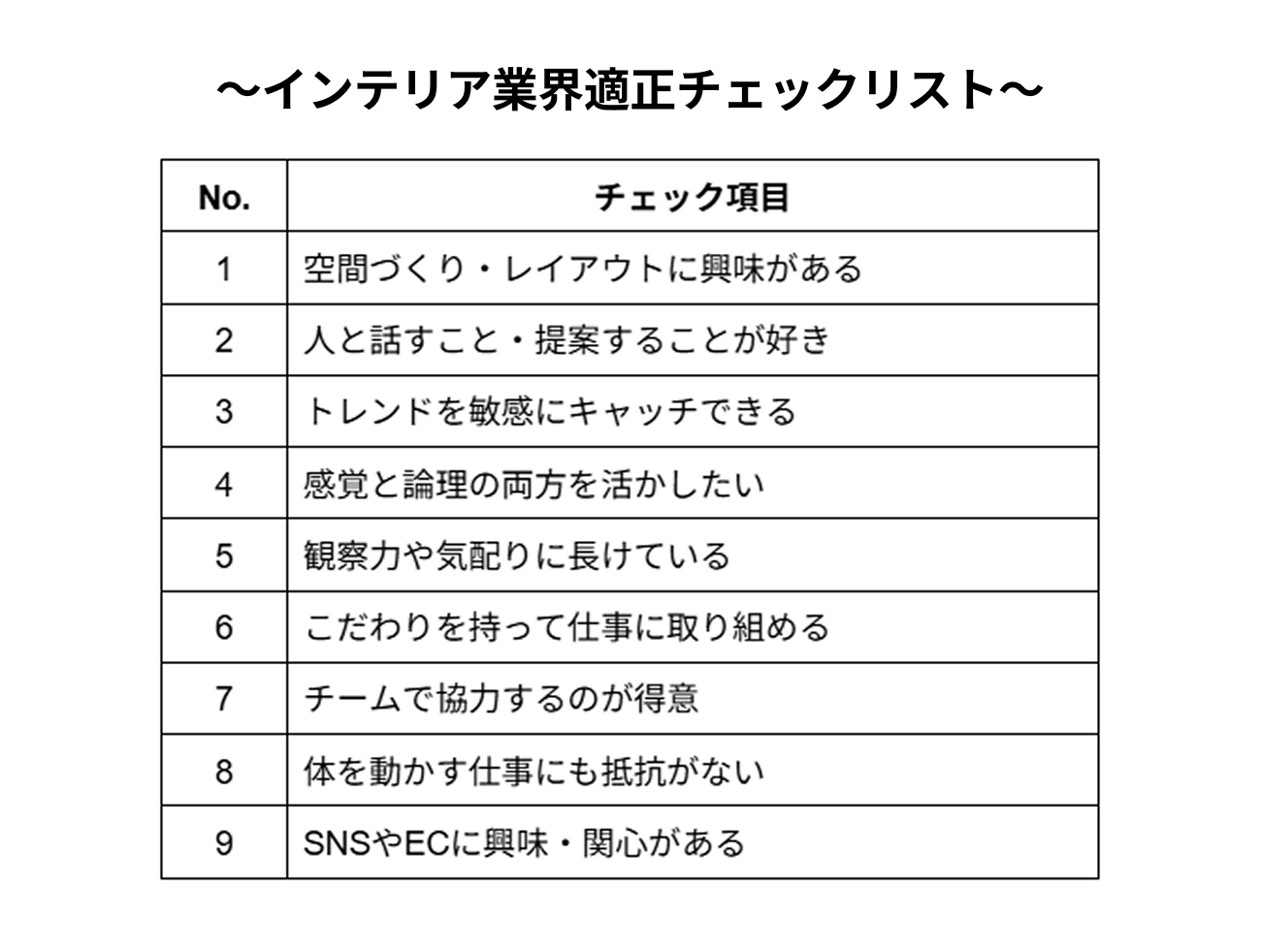 インテリア業界適正チェックリスト