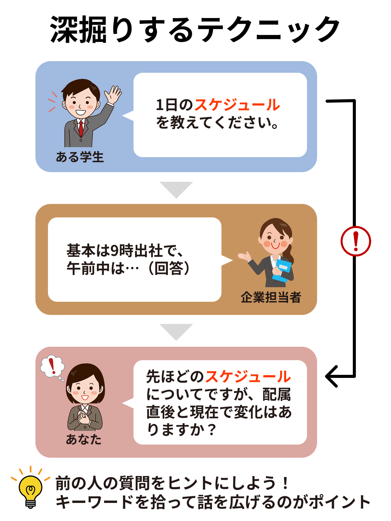 他人の質問を深掘りするテクニック