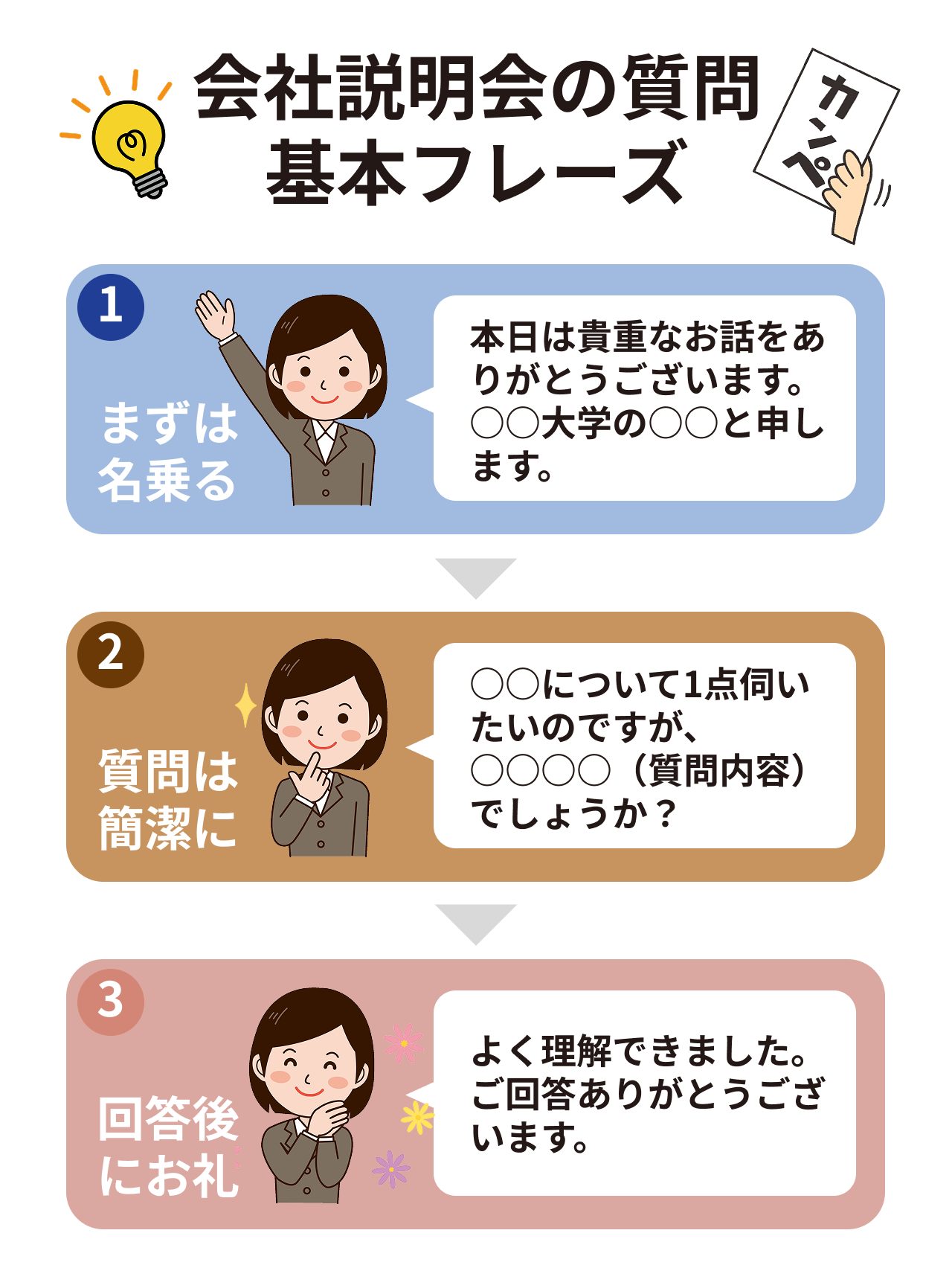 会社説明会の質問で使える基本フレーズ