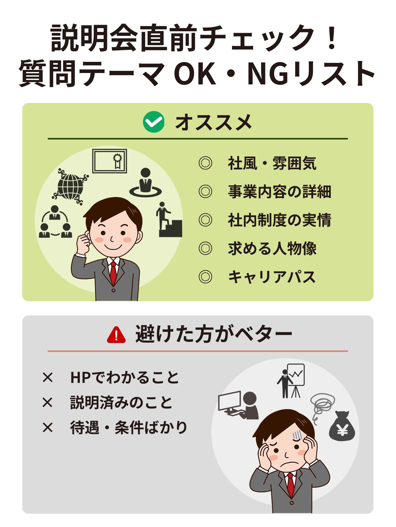 質問チェックリスト