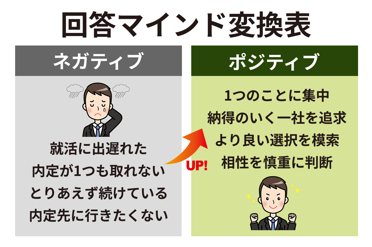 ポジティブな回答にするためのマインド変換表