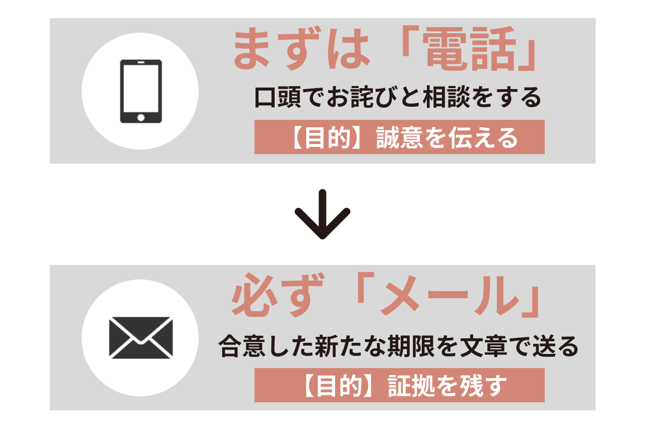 内定を待ってもらうときはまず電話、次にメール