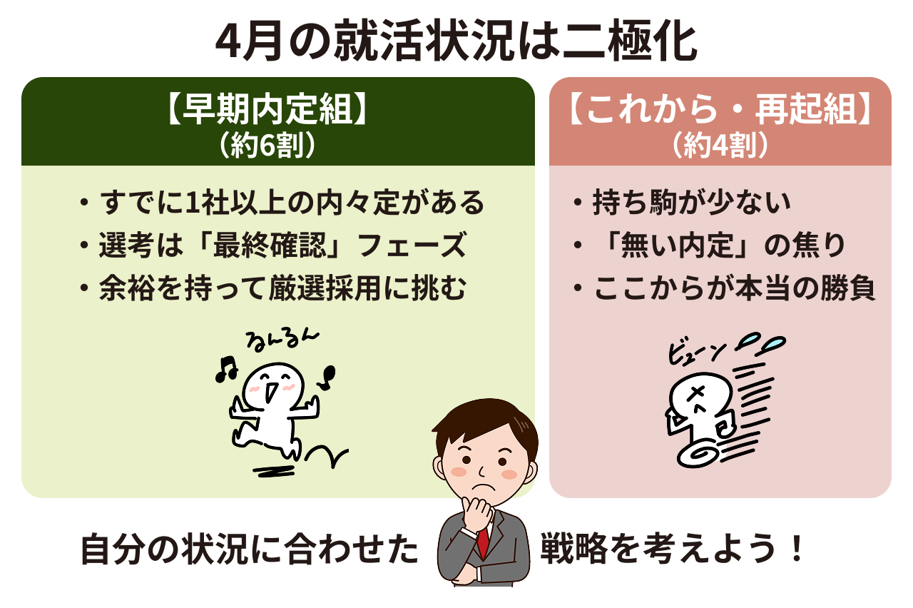 4月の就活状況図解